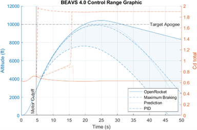 ControlRangeGraphic